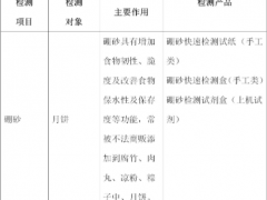 质量安全 食安科技月饼食品专项检测推荐方案