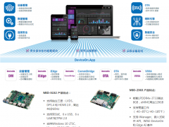 研华推出两款嵌入式单板电脑(ESBC)新品加速边缘智能应用