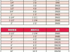 管道尺寸对照表
