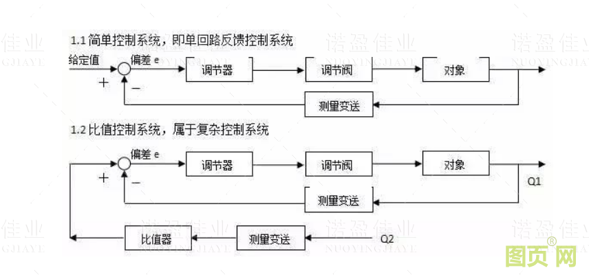 仪表基础知识（二）(图2)
