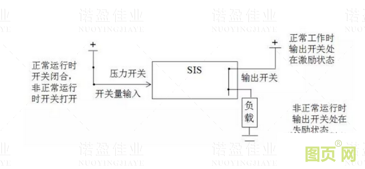  什么是SIS系统的误动和拒动？设计时要遵循哪几个原则(图3)
