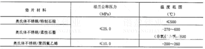 常规仪表安装规范大全(图3)