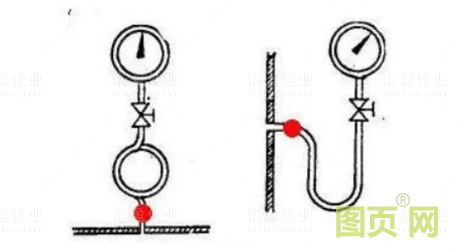 压力表与管道连接之间为什么要弯一个圈?(图2)