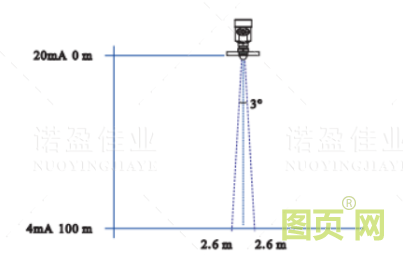 雷达料位计测量原理及应用故障处理方法(图2)