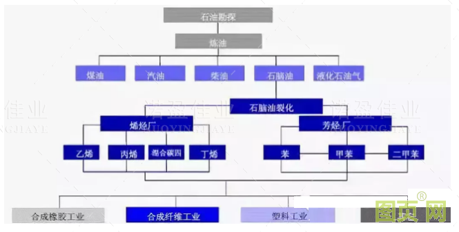 各种石油化工领域工艺流程图展示(图14)