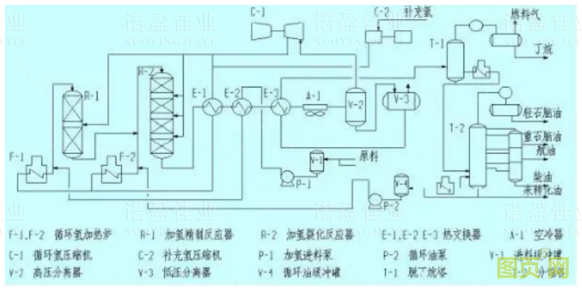 各种石油化工领域工艺流程图展示(图6)