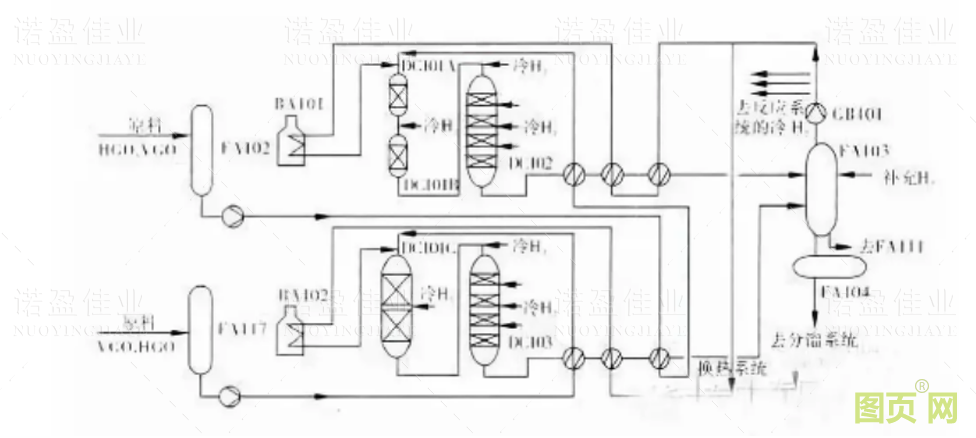 各种石油化工领域工艺流程图展示(图5)