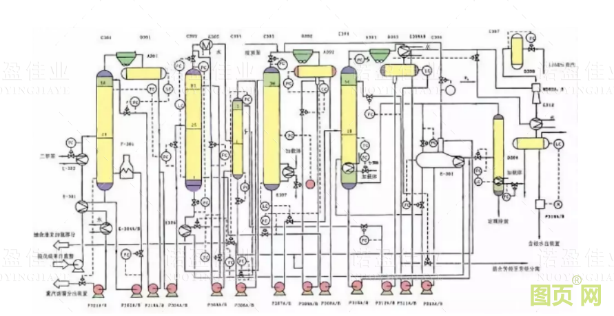 各种石油化工领域工艺流程图展示(图3)