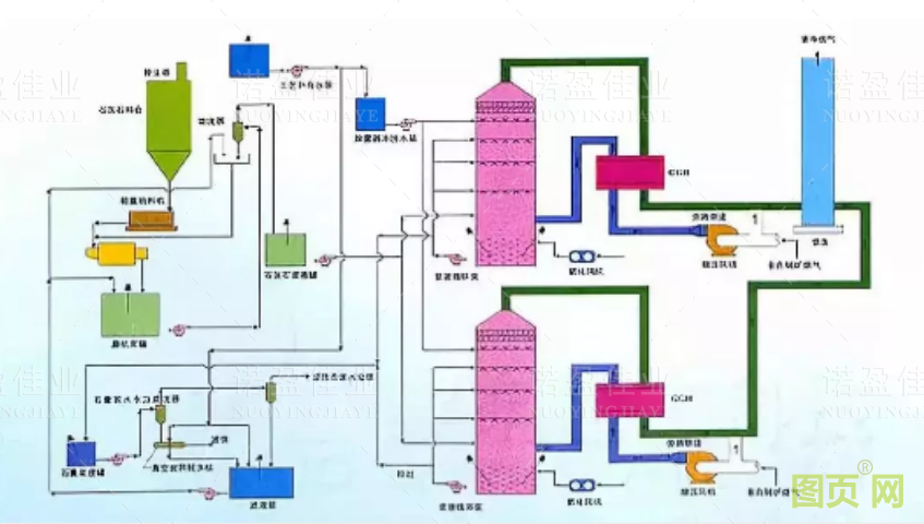 各种石油化工领域工艺流程图展示(图4)