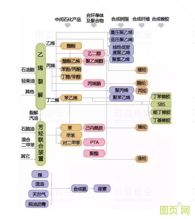 各种石油化工领域工艺流程图展示(图13)