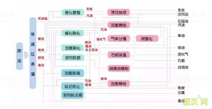 各种石油化工领域工艺流程图展示(图11)