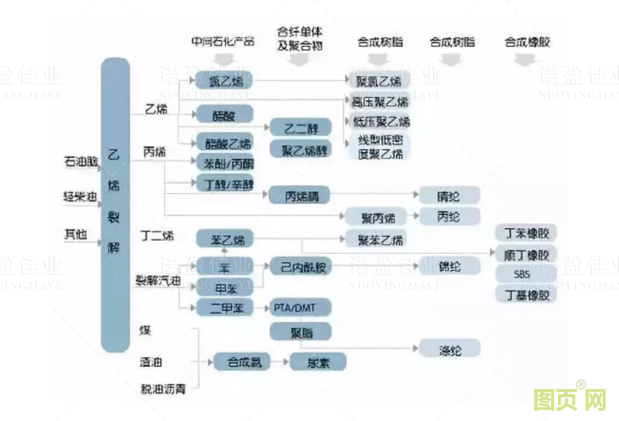 各种石油化工领域工艺流程图展示(图12)
