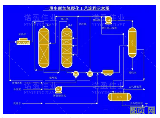 各种石油化工领域工艺流程图展示(图8)