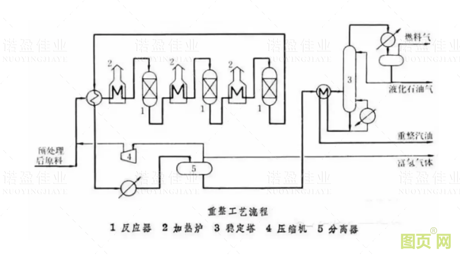 各种石油化工领域工艺流程图展示(图9)