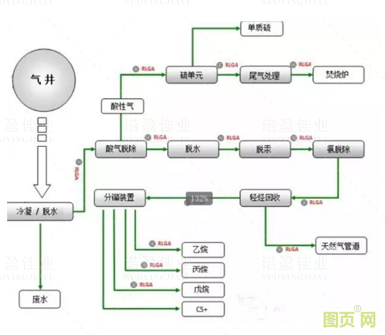 各种石油化工领域工艺流程图展示(图15)