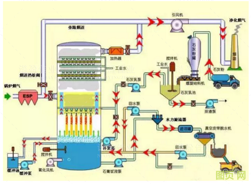 各种石油化工领域工艺流程图展示(图2)