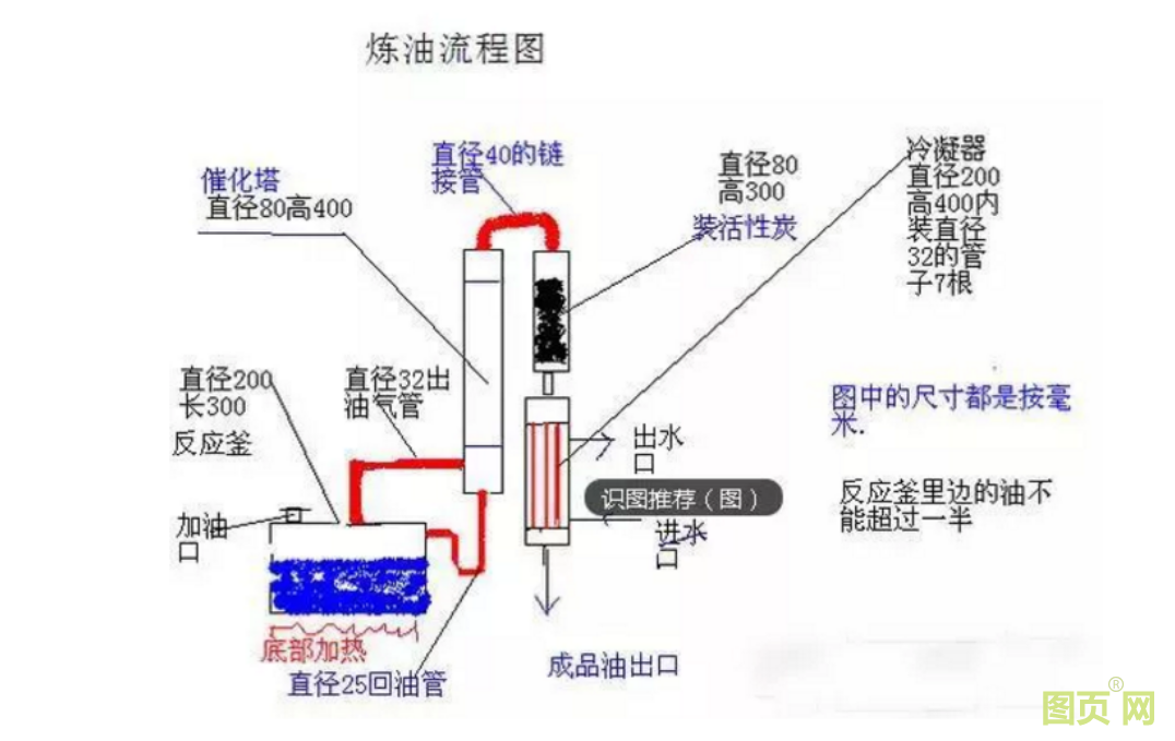 各种石油化工领域工艺流程图展示(图16)