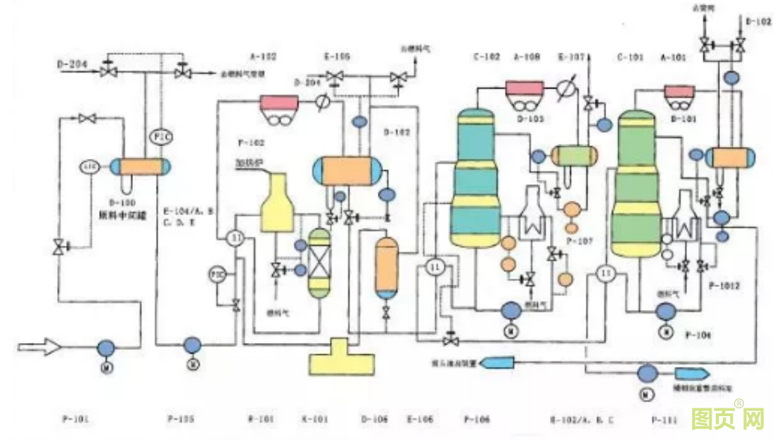 各种石油化工领域工艺流程图展示(图10)