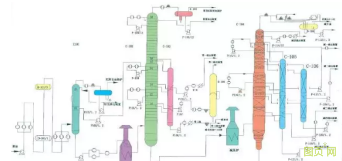 各种石油化工领域工艺流程图展示(图17)