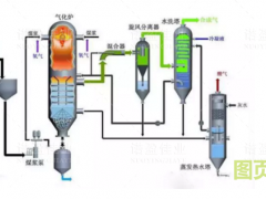 各种石油化工领域工艺流程图展示