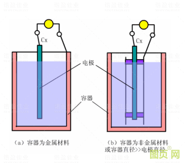 各种液位计工作原理(图8)