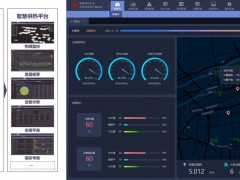 汇中股份智慧供热体系助力“双碳”目标落地