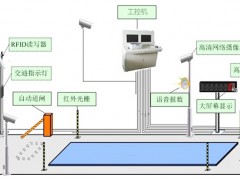 研为YPC-820在无人值守称重系统中的应用