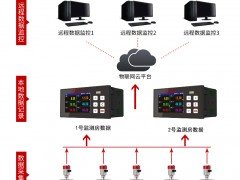 杭州美控自动化技术有限公司助力洞庭湖水利建设，为防汛工程保驾护航