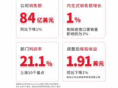 霍尼韦尔发布第一季度财报