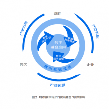 金秋盛会：2023重庆第20届数字经济