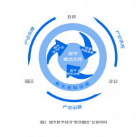 金秋盛会：2023重庆第20届数字经济博览会