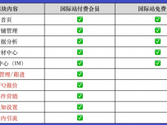 爱采购国际站可以免费开通，开通方法如下