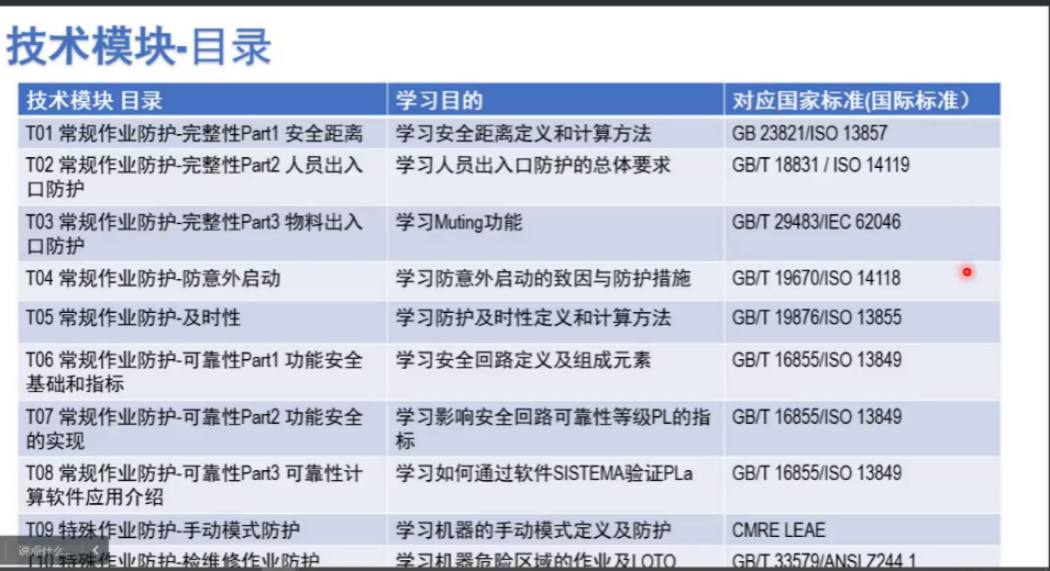 上海辰竹联合TÜV南德首届CMRE课程顺利结业