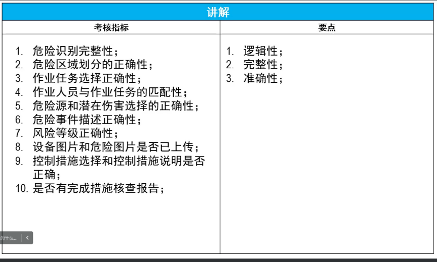 上海辰竹联合TÜV南德首届CMRE课程顺利结业