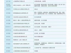 2023年上海国际石油和化工技术装备展览会仪表类企业名单