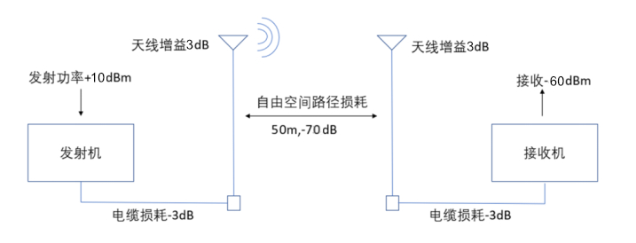 无线模块离G1100网关传输过程.jpg