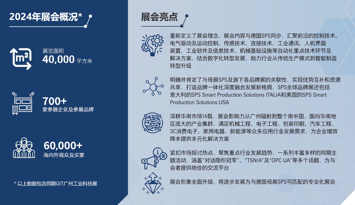 广州国际智能制造技术与装备展览会SPS
