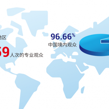 2024上海消费电子展|2024上海消费者