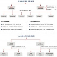 电源滤波器选型指南，EMP滤波器，电磁脉冲滤波器