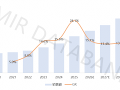 国产突围、技术迭代、出海提速 ！《2026年中国六维力传感