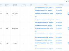 成立20年，杭州仪器仪表&传感器老牌企业，启动IPO！