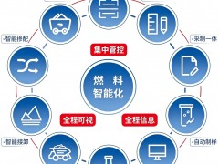 捷报 | 赛摩智能签约两大燃料智能化项目，电力与煤化工双场景落地