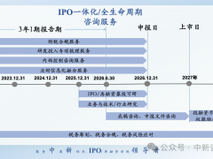 加码集成电路测试产能，伟测科技公开发行可转债顺利过会